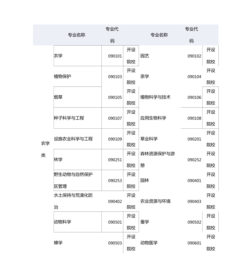 查询各专业代码的方法（附入口）-图1