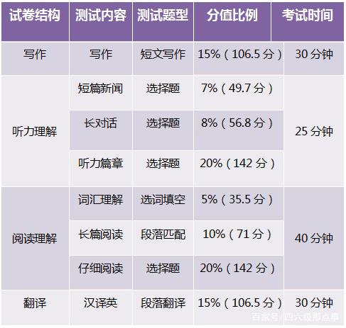 四级分数分配情况-图1