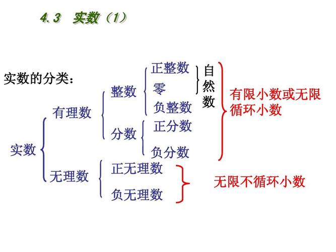 无理数有哪些-图1