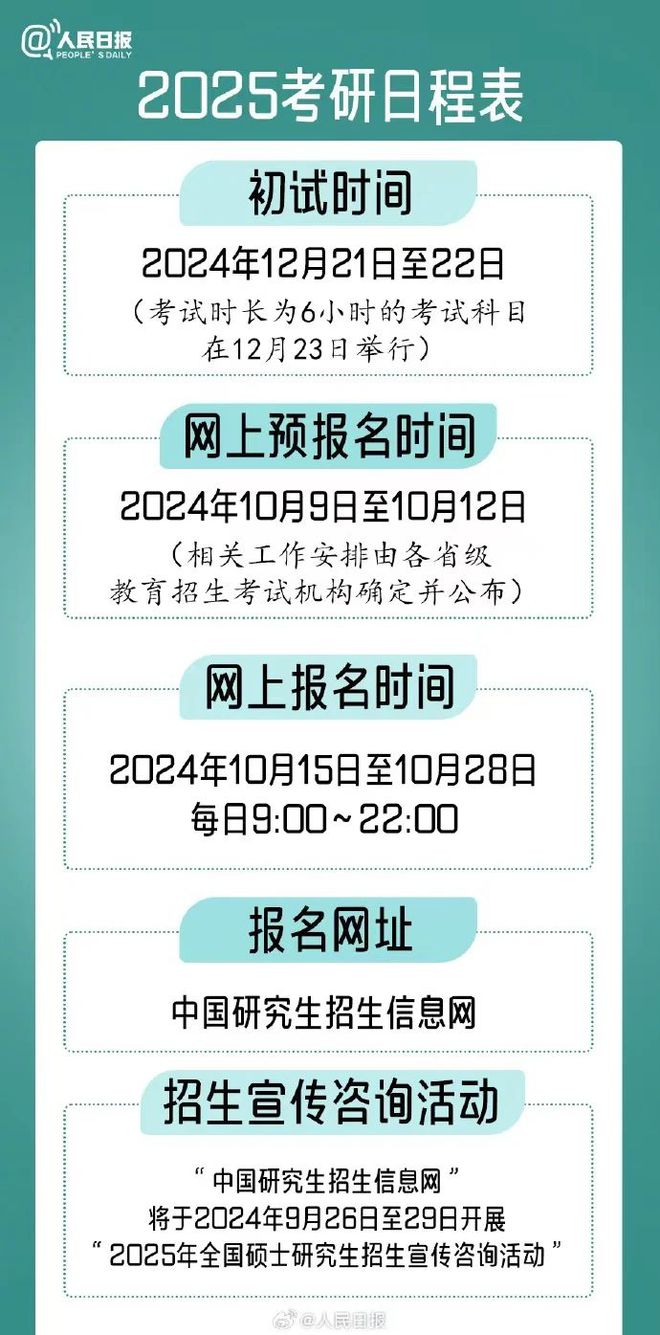 2025年研究生预报名时间 流程 注意事项-图1