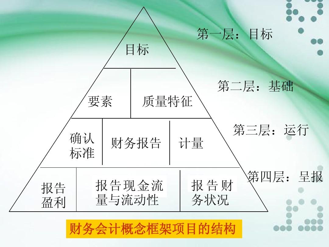 高级财务会计研究的对象是-图1