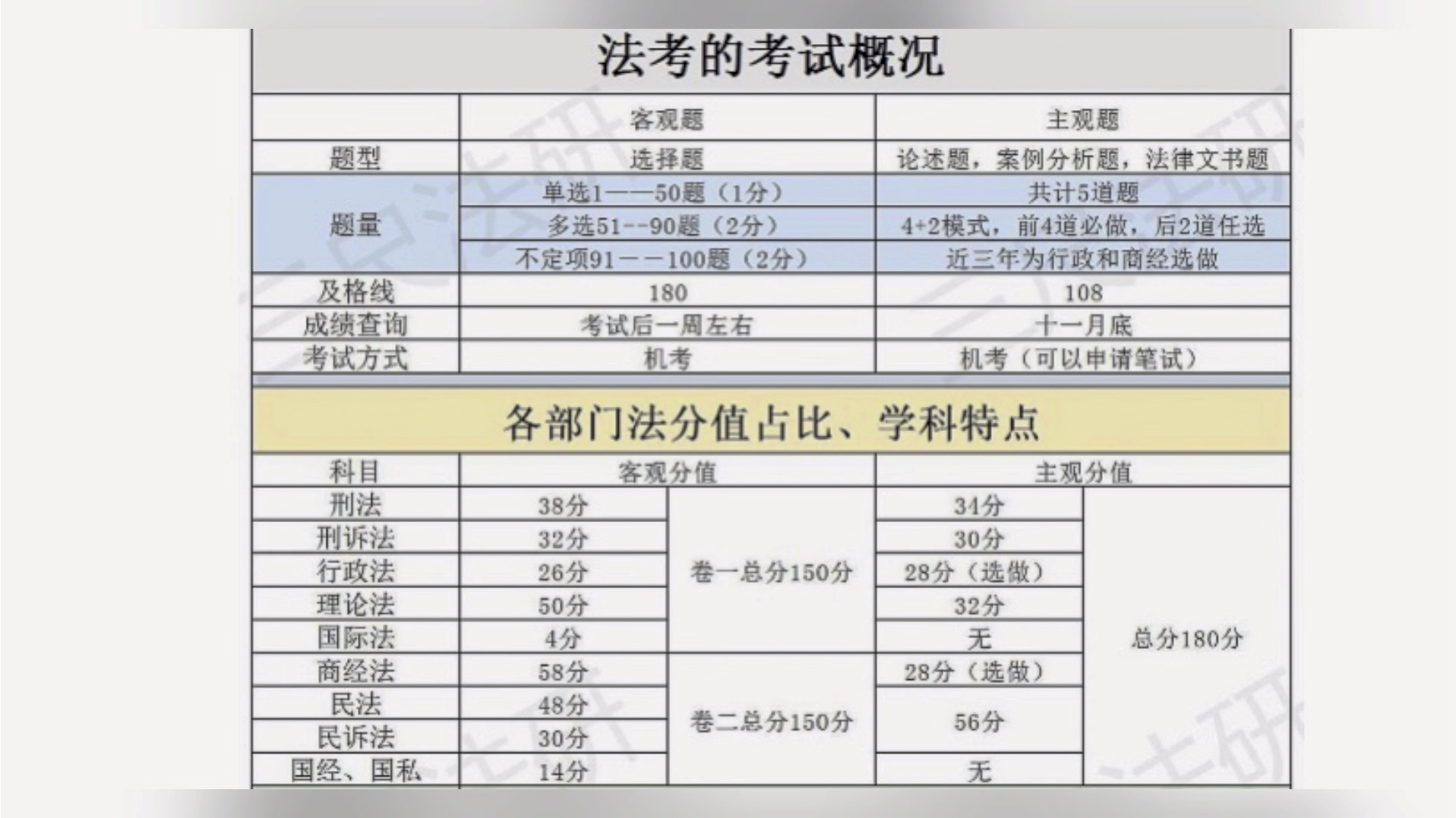 法考客观题分数线-图1