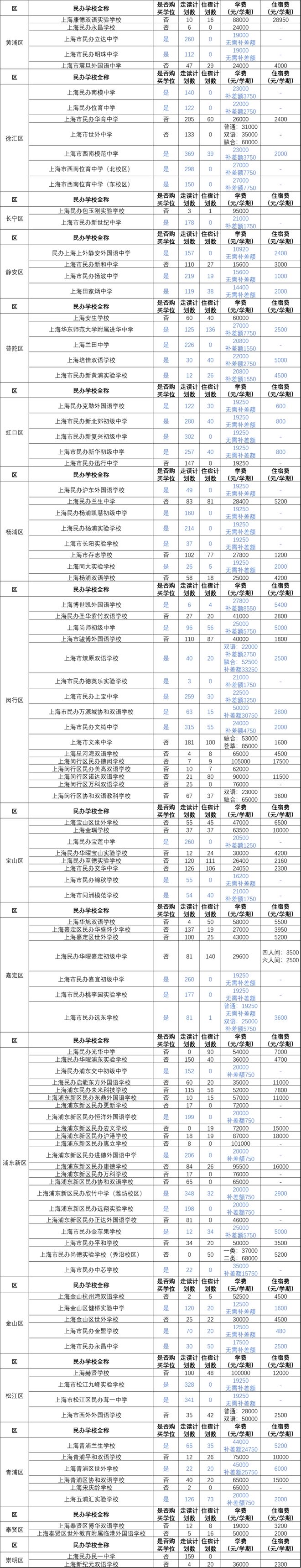 民办学校学费多少-图1