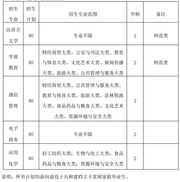 巢湖学院专升本入口www.chu.edu.cn-图1