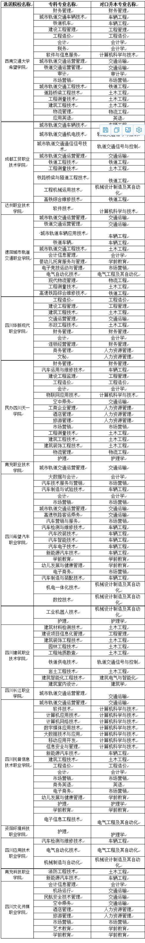 西南交通大学专升本凯发k8娱乐官网https://study.xnjd.cn-图1